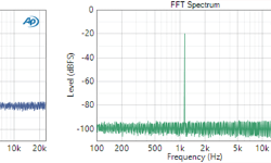 Featured image of post [Tech] Welch’s overlapped segmented average 白话文(1)