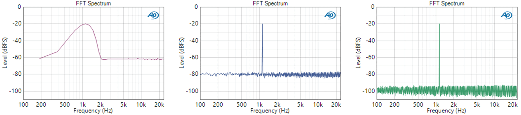 Spectrum