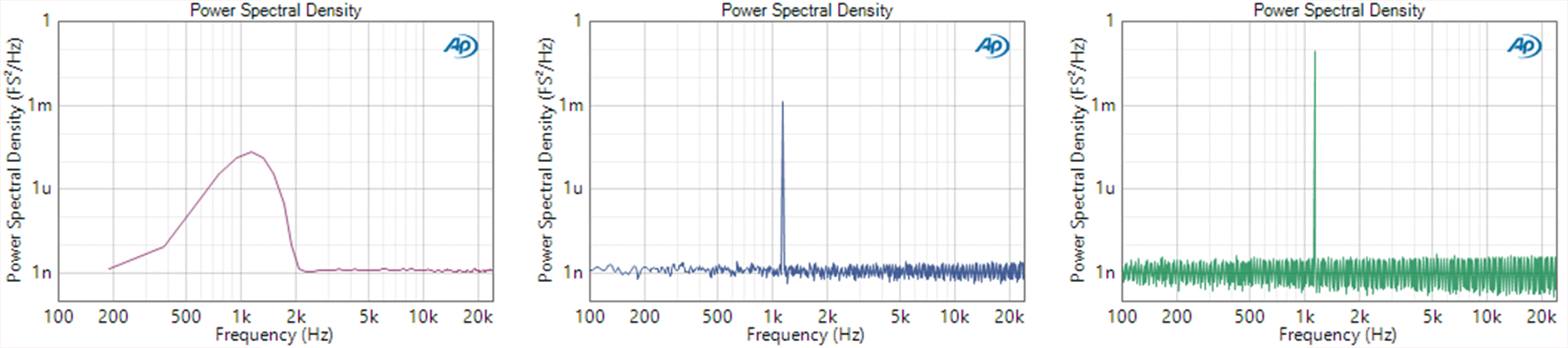 Spectral Density