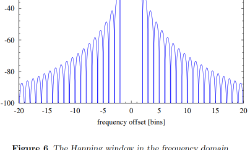 Featured image of post [Tech] Welch’s overlapped segmented average 白话文(2)