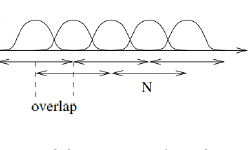 Featured image of post [Tech] Welch’s overlapped segmented average 白话文(3)